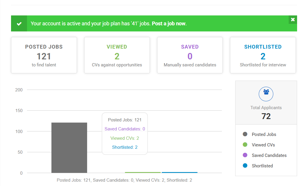 Applications summary from the employer dashboard